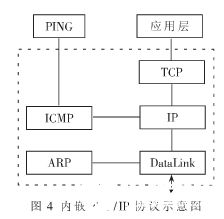 基于嵌入式Internet技術實現(xiàn)網絡打印服務器系統(tǒng)的軟硬件設計