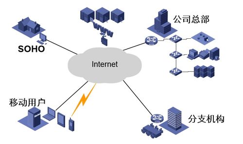 計算機網絡概述 OSI與TCP/IP參考模型，及計算機軟硬件與網絡技術開發