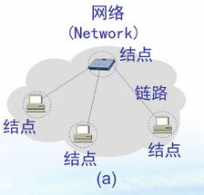計(jì)算機(jī)網(wǎng)絡(luò)第一章 計(jì)算機(jī)軟硬件與網(wǎng)絡(luò)技術(shù)開(kāi)發(fā)