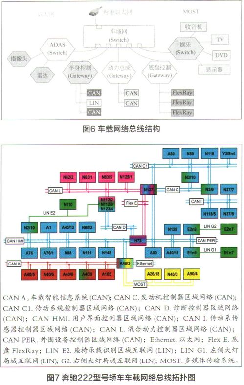 車聯網V2X通信技術 原理、應用與開發前沿